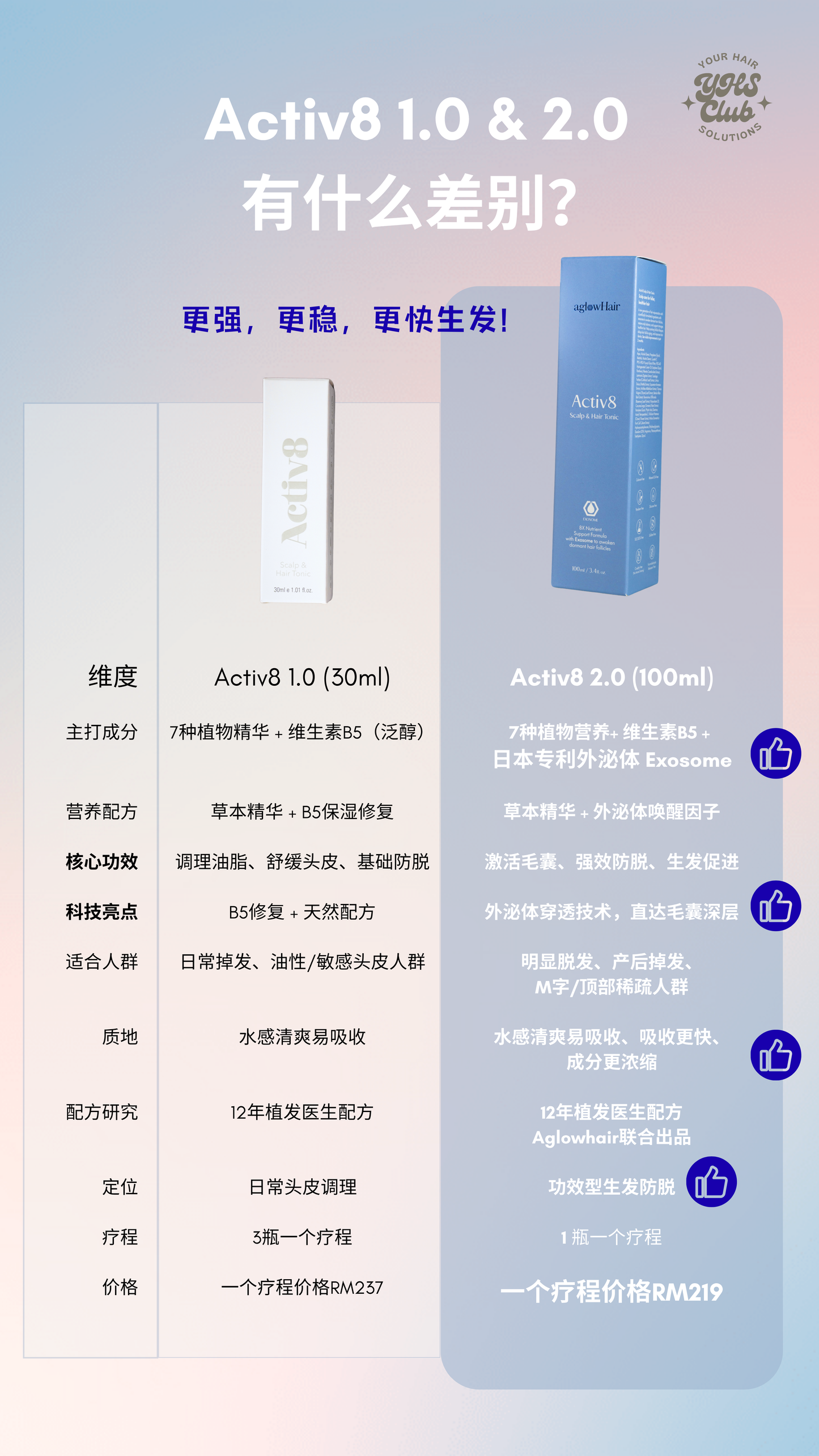 [Buy 1 Free 1] Activ8 2.0 Scalp & Hair Tonic